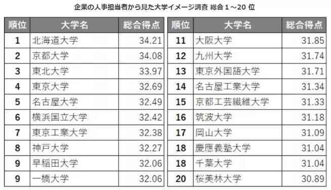 日本大學