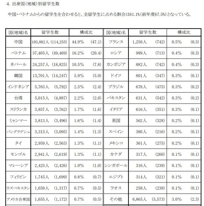 出國留學 留學機構 赴日本留學