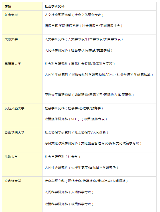 出國(guó)留學(xué) 日本留學(xué) 出國(guó)留學(xué) 日本留學(xué)
