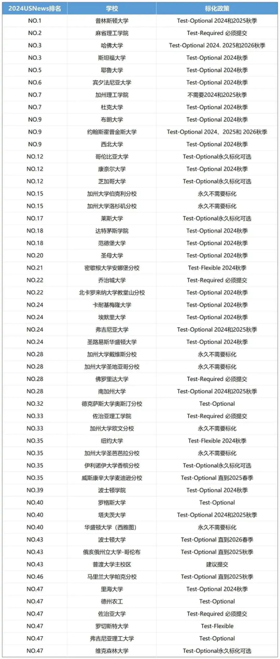 出國留學(xué) 留學(xué)機構(gòu) 留學(xué)中介 出國留學(xué) 留學(xué)機構(gòu) 留學(xué)中介