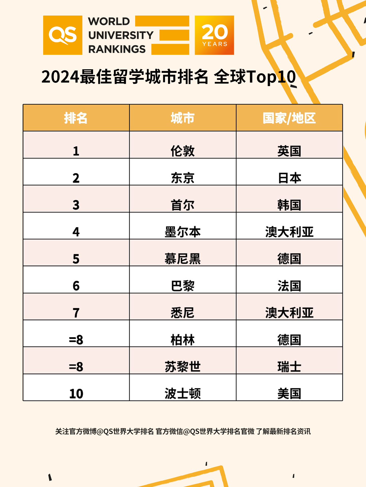 出國留學 留學機構 留學中介 出國留學 留學機構 留學中介