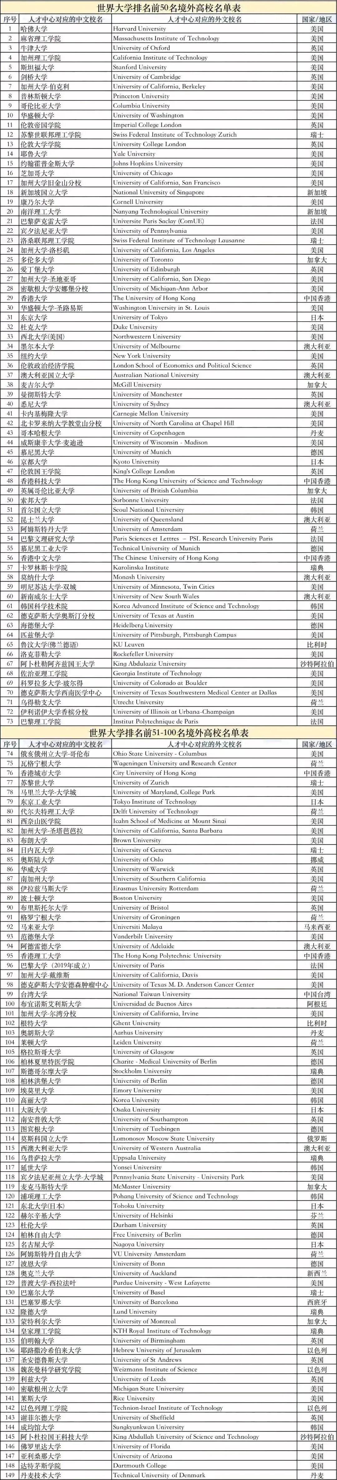 出國留學 日本留學 出國留學 日本留學
