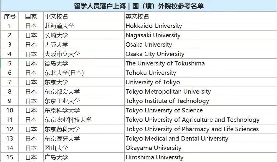 出國留學 日本留學