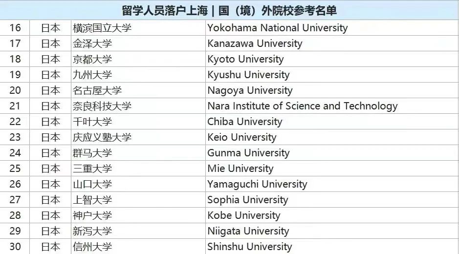 出國留學 日本留學