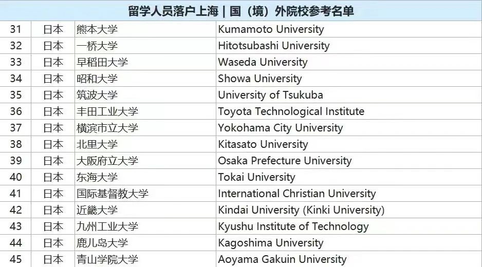 出國留學 日本留學