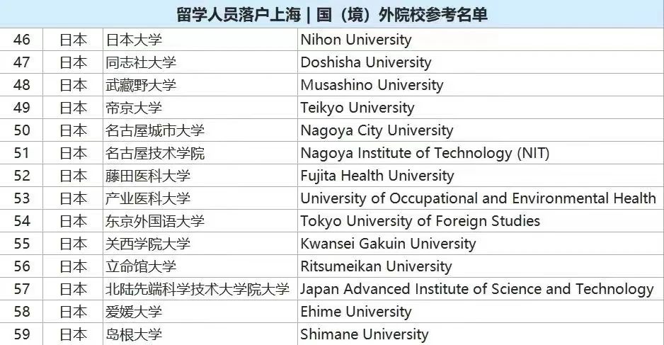 出國留學 日本留學