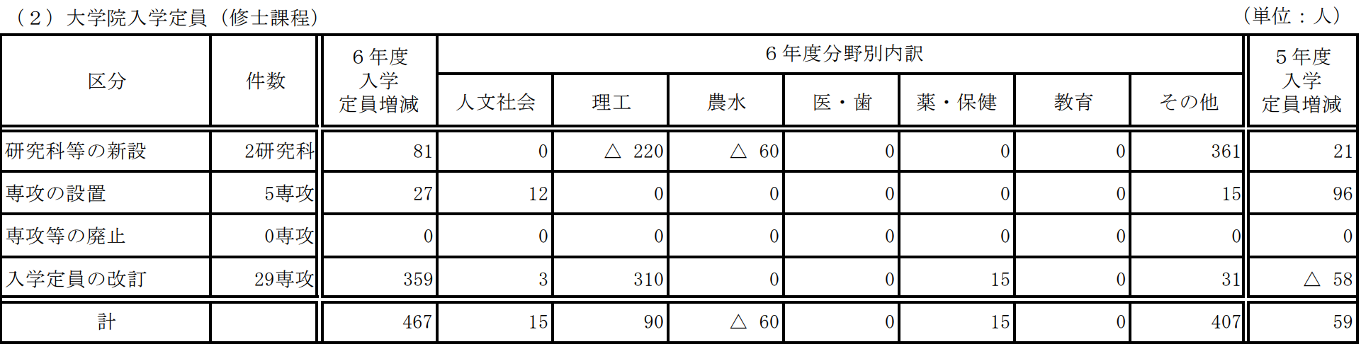 出國留學(xué)條件 赴日本留學(xué)