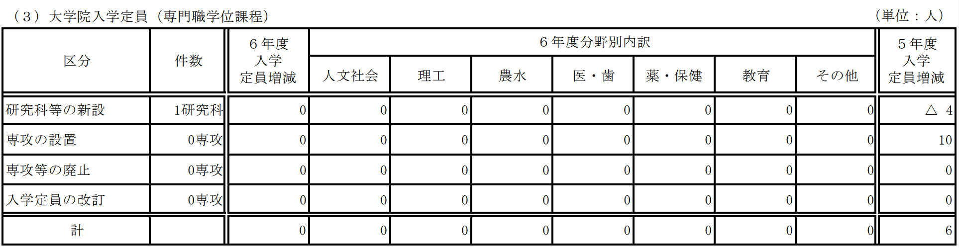 出國留學(xué)條件 赴日本留學(xué)