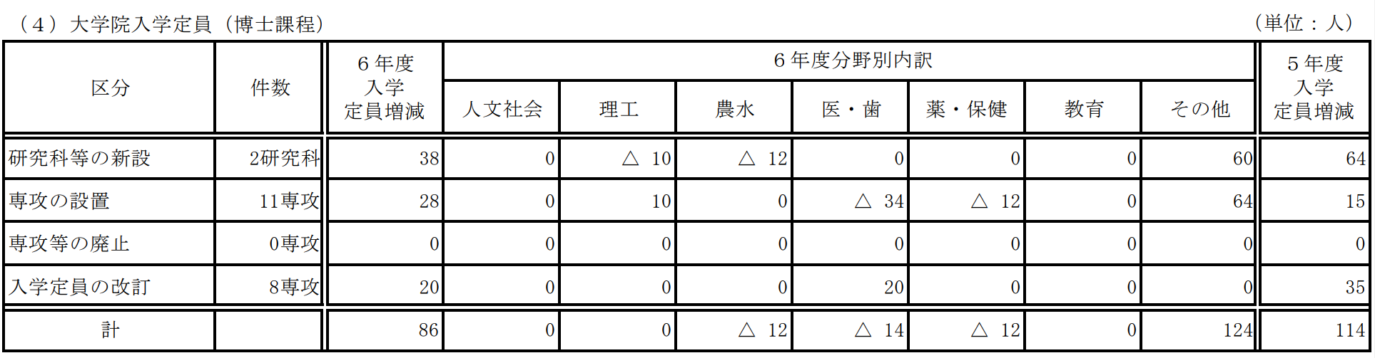 出國留學(xué)條件 赴日本留學(xué)