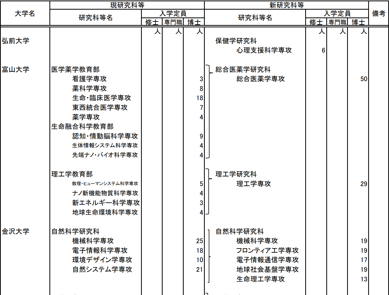 出國留學(xué)條件 赴日本留學(xué)