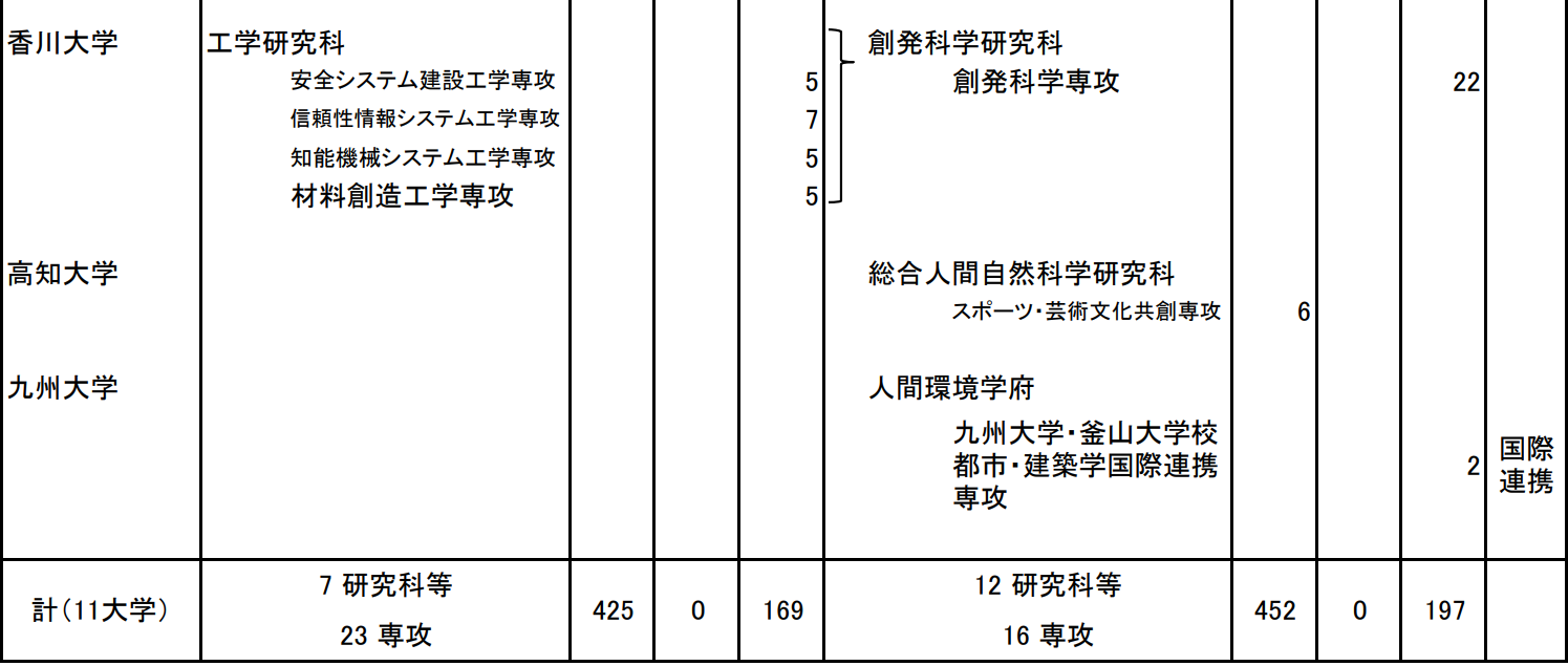 出國留學(xué)條件 赴日本留學(xué)