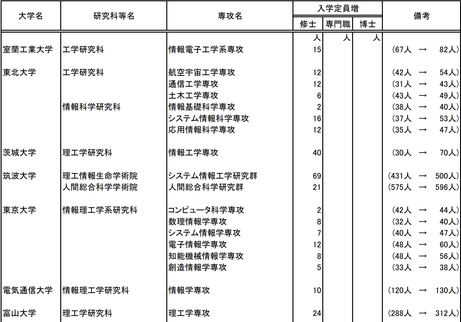 出國留學(xué)條件 赴日本留學(xué)