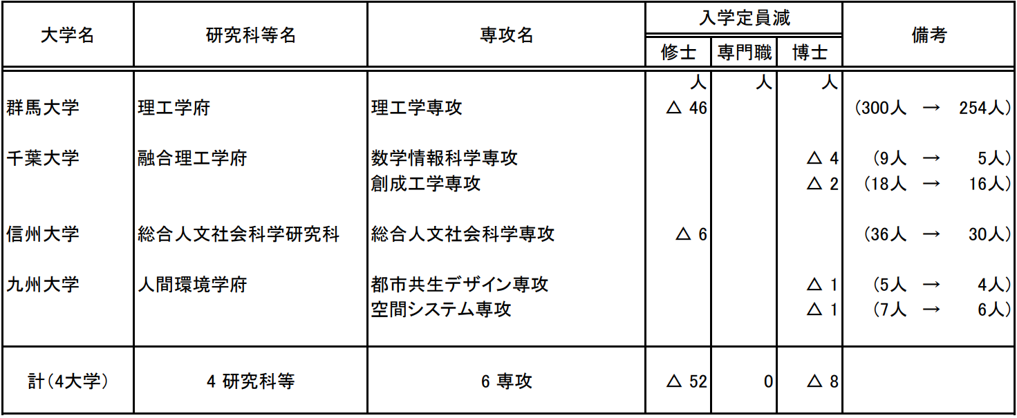 出國留學(xué)條件 赴日本留學(xué)