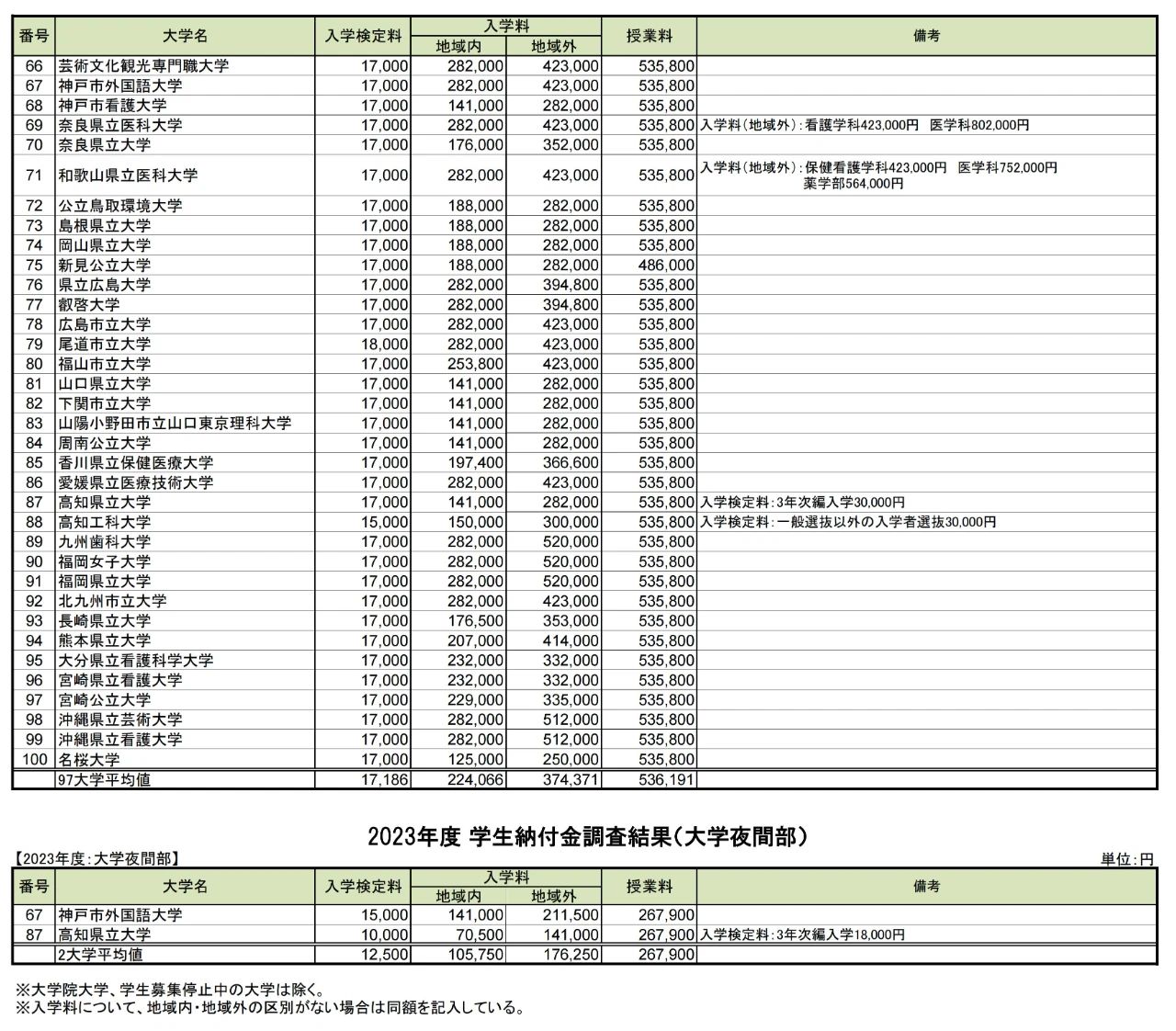 出國留學(xué)條件 赴日本留學(xué)