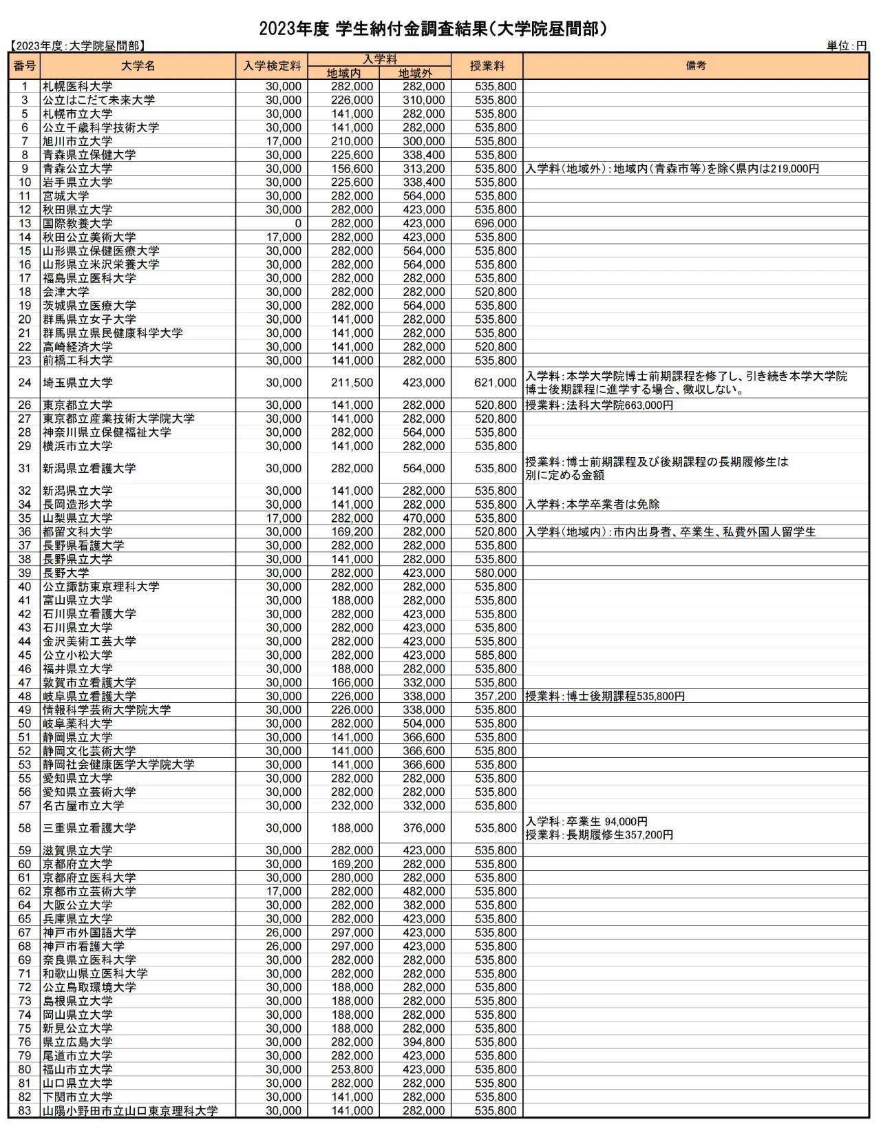 出國留學(xué)條件 赴日本留學(xué)