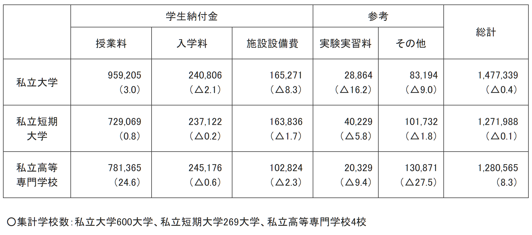 出國留學(xué)條件 赴日本留學(xué)