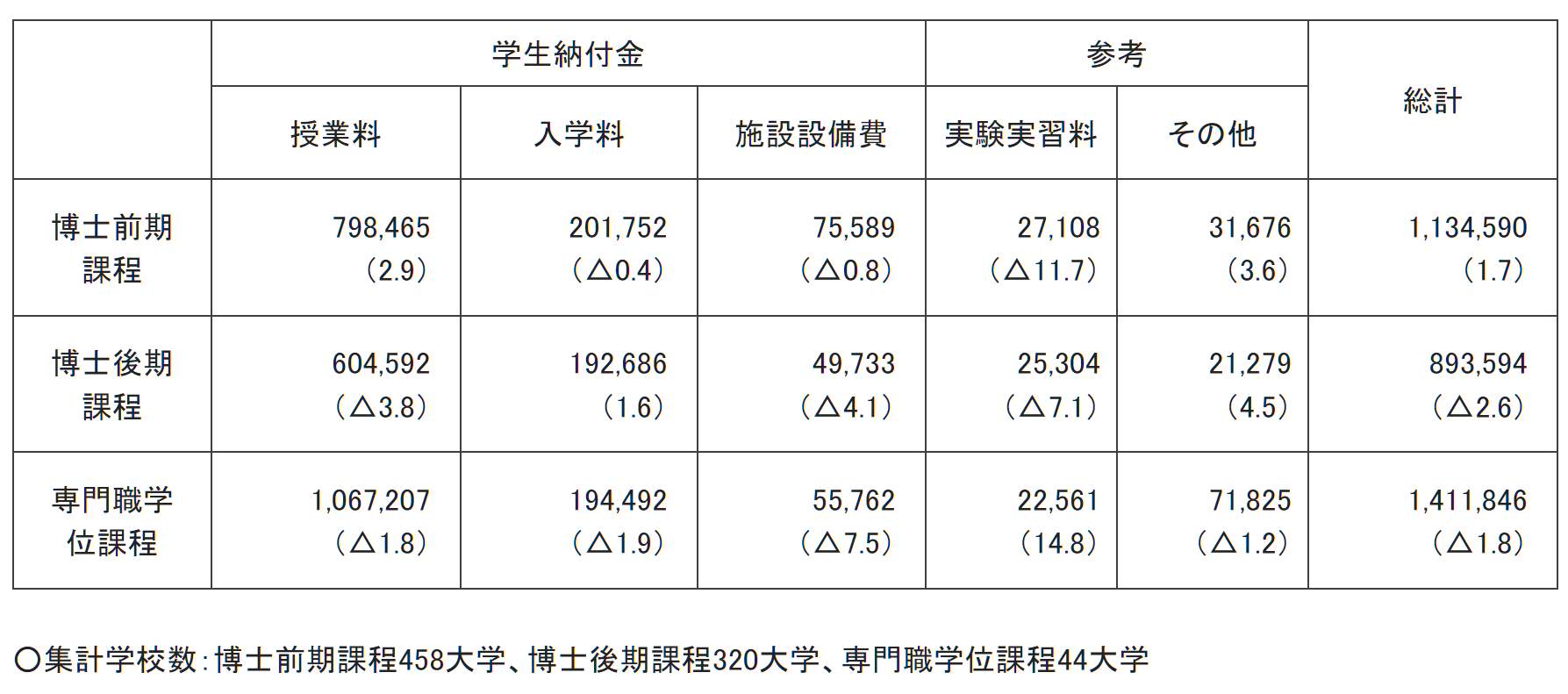 出國留學(xué)條件 赴日本留學(xué)