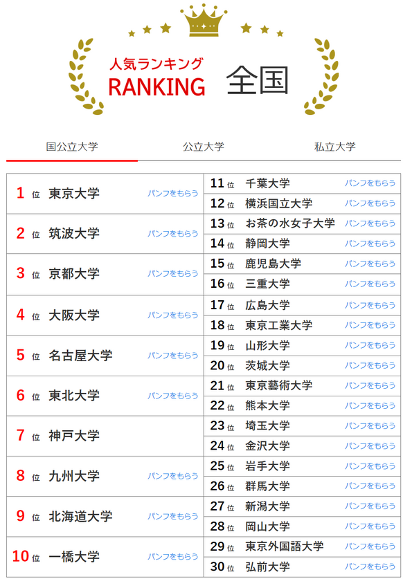 出國留學 日本留學