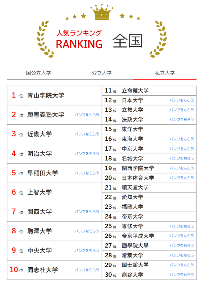 出國留學 日本留學