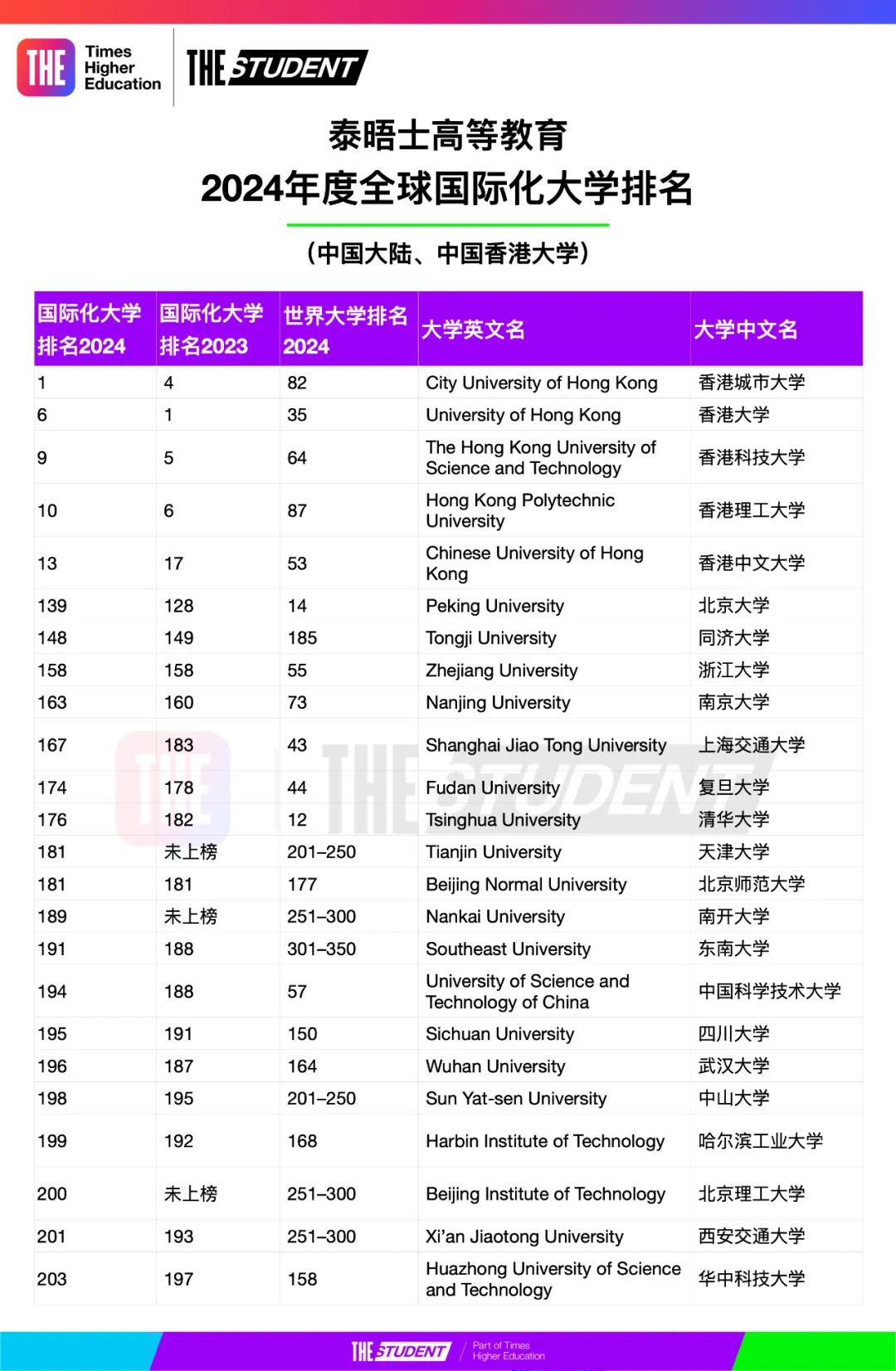 出國留學(xué)