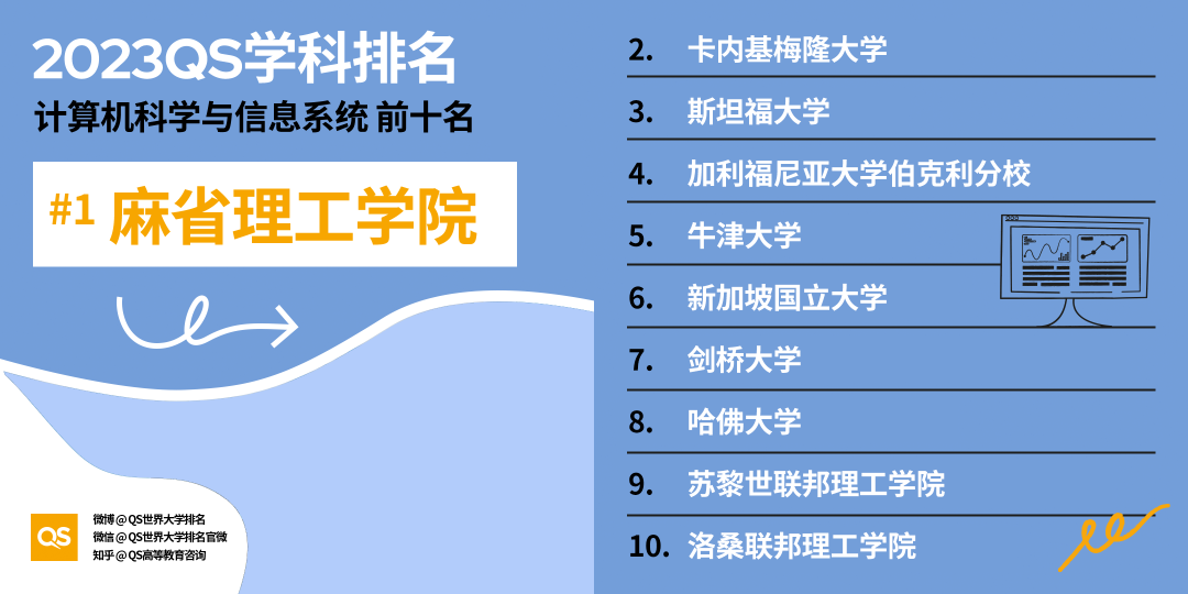出國(guó)留學(xué)