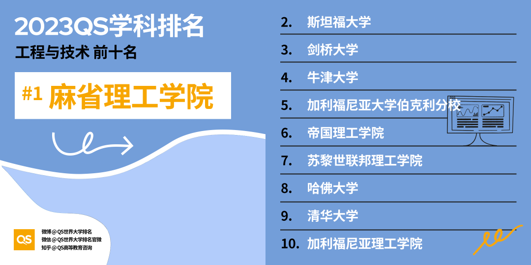 出國(guó)留學(xué)