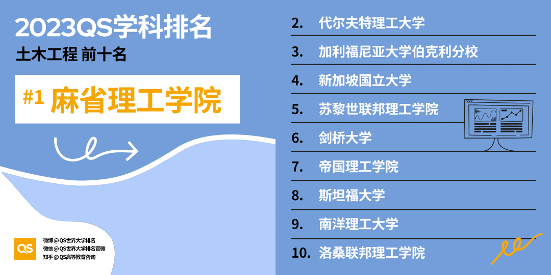 出國(guó)留學(xué)