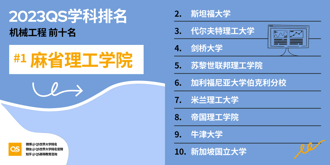 出國(guó)留學(xué)