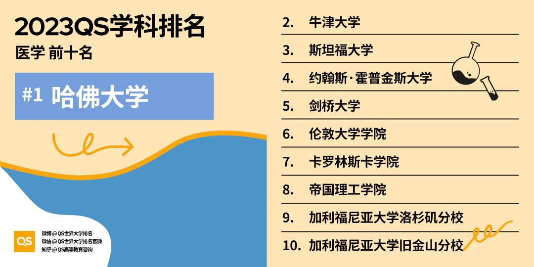 出國(guó)留學(xué)