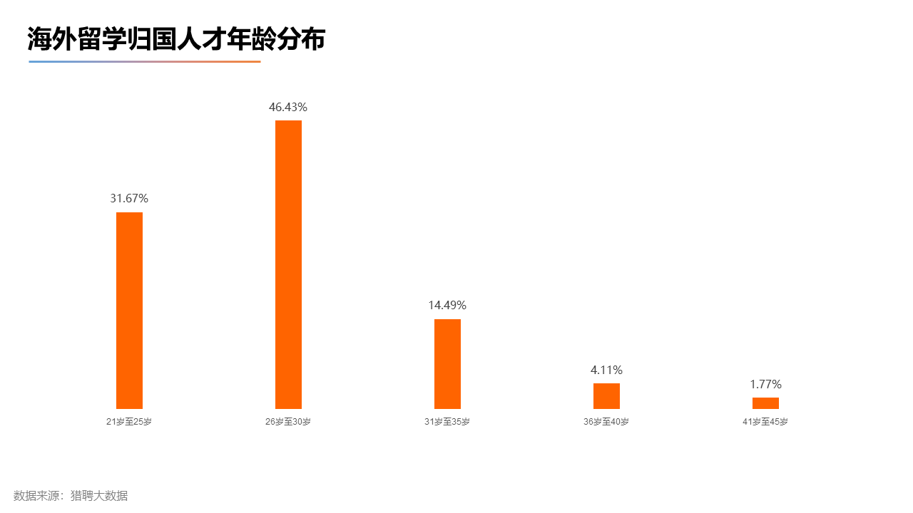 出國留學(xué)
