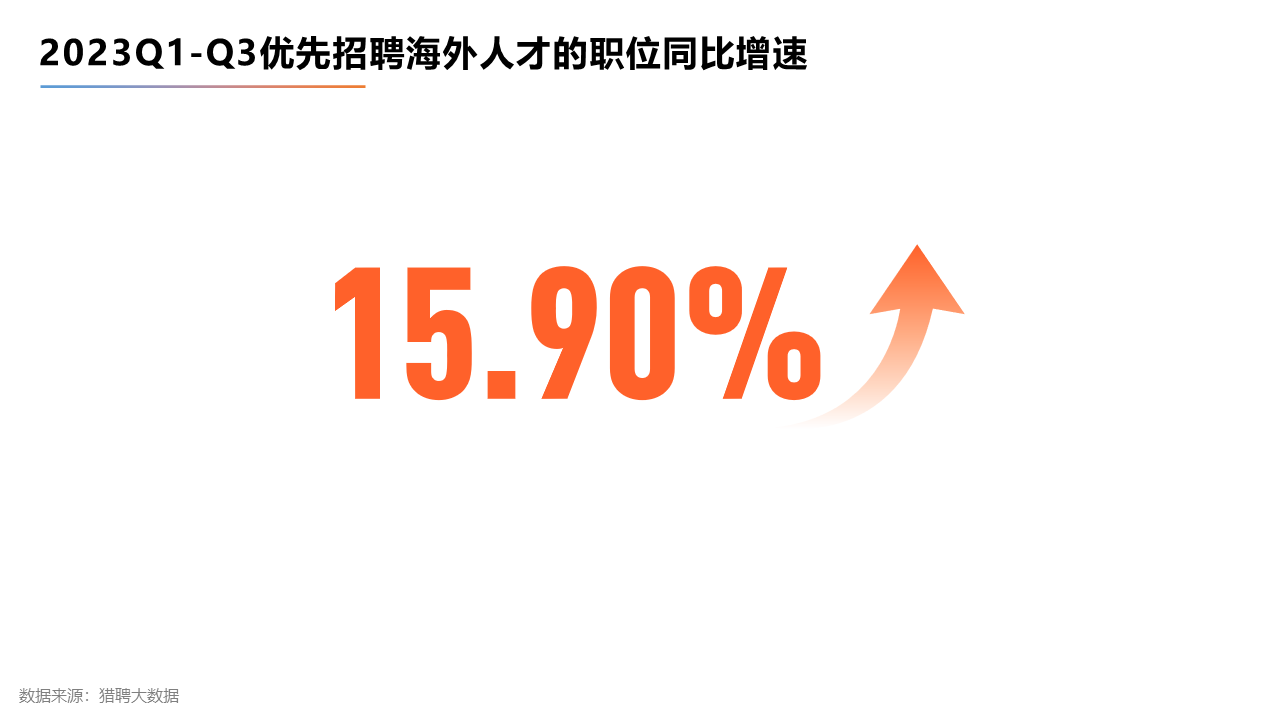 出國留學(xué)