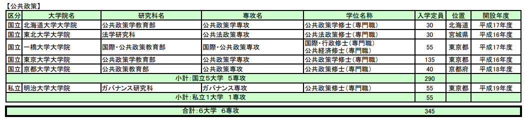 留學方案 日本留學 留學方案 日本留學