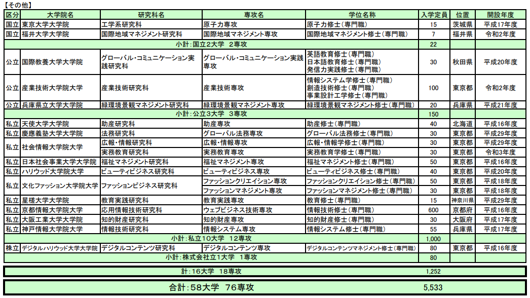 留學方案 日本留學 留學方案 日本留學