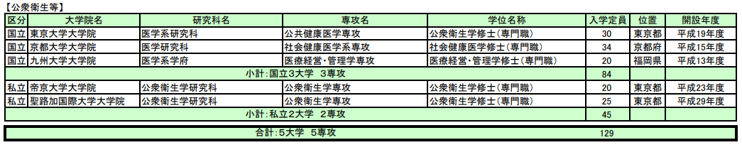 留學方案 日本留學 留學方案 日本留學