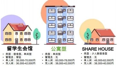 出國留學  日本留學
