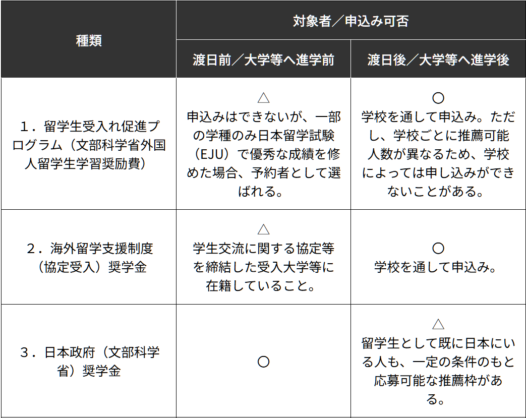 日本留學(xué) 21世紀(jì)佳益出國(guó)留學(xué)