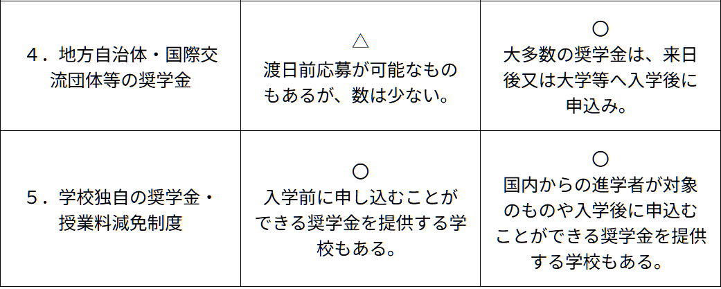 日本留學(xué) 21世紀(jì)佳益出國(guó)留學(xué)