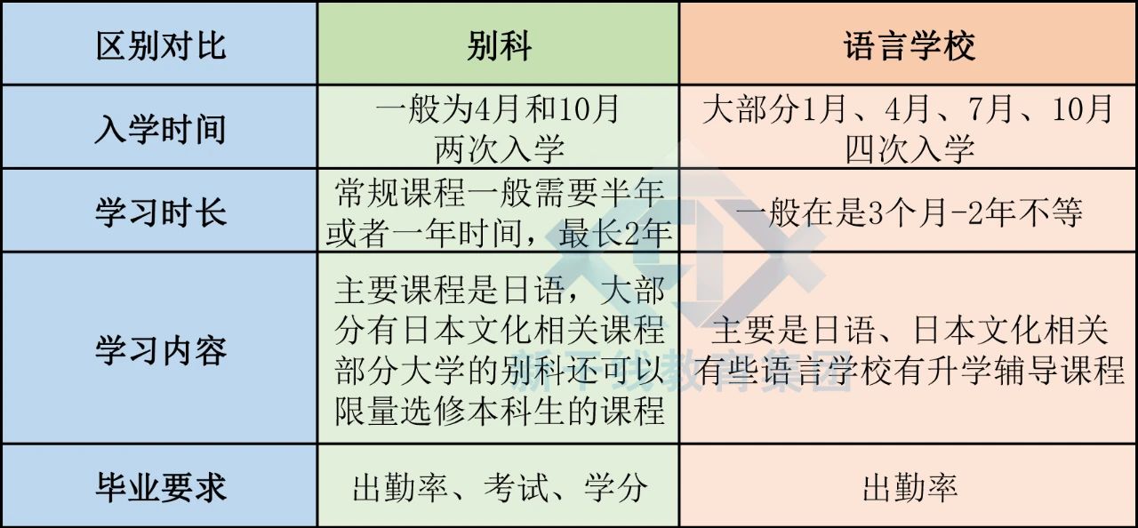 21世紀佳益出國留學