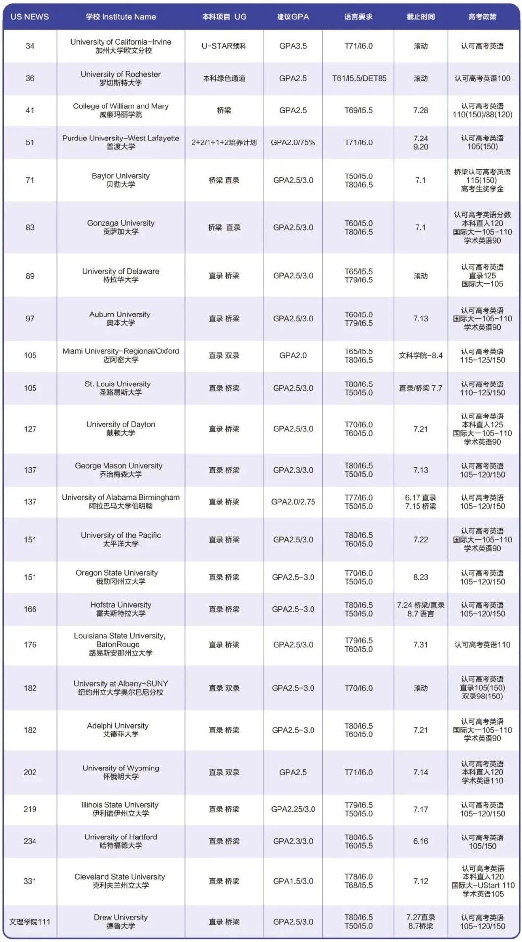 出國(guó)留學(xué) 21世紀(jì)佳益出國(guó)留學(xué)