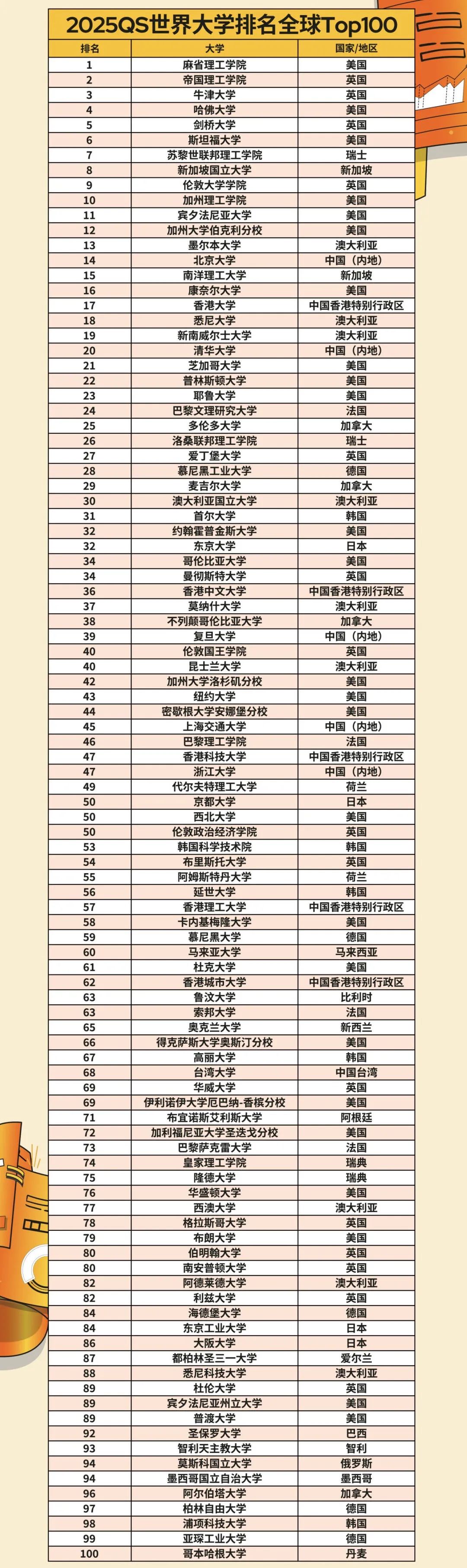 21世紀佳益出國留學(xué)