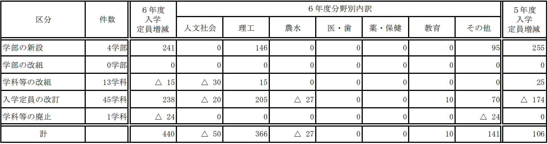 21世紀(jì)佳益出國(guó)留學(xué)