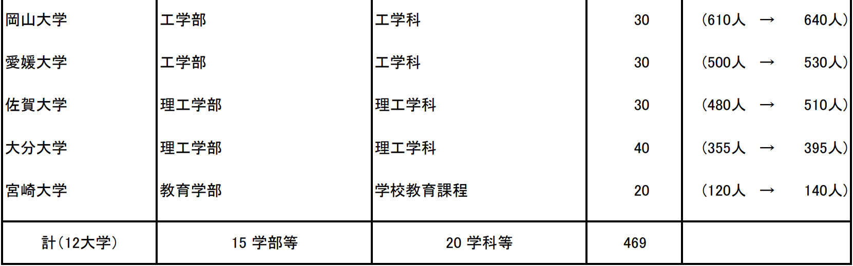 21世紀(jì)佳益出國(guó)留學(xué)