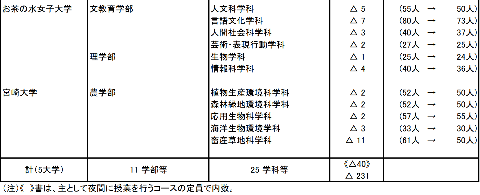 21世紀(jì)佳益出國(guó)留學(xué)