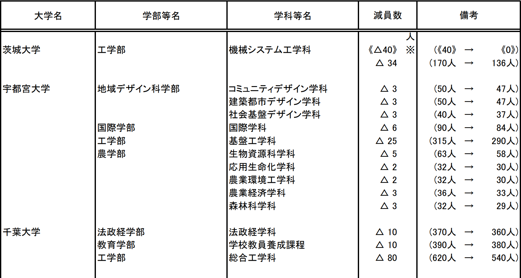 21世紀(jì)佳益出國(guó)留學(xué)