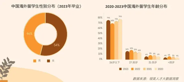 21世紀佳益出國留學