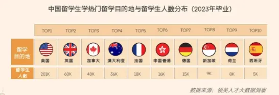 21世紀佳益出國留學
