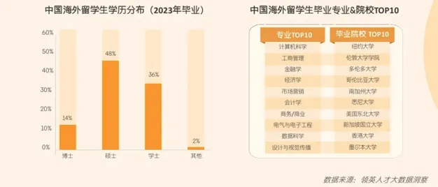 21世紀佳益出國留學