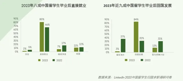 21世紀佳益出國留學