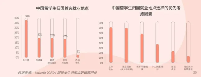 21世紀佳益出國留學