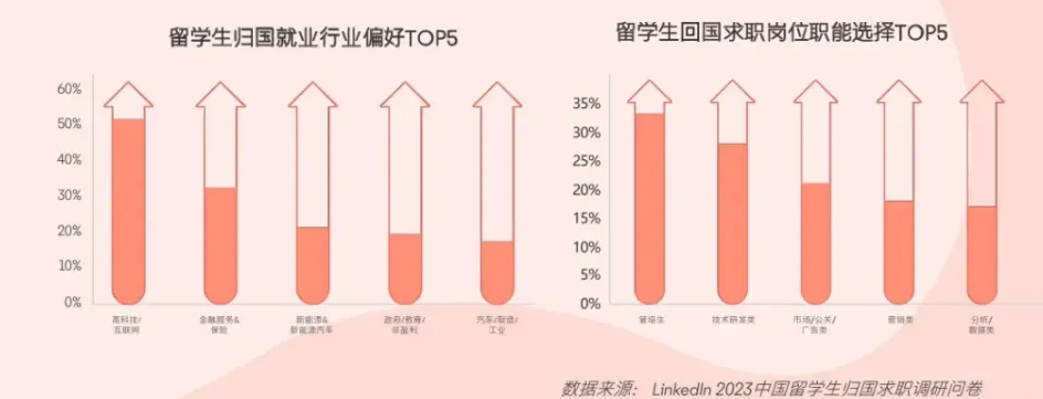21世紀佳益出國留學